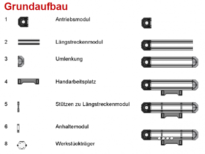 Grundaufbau_Transfersystem